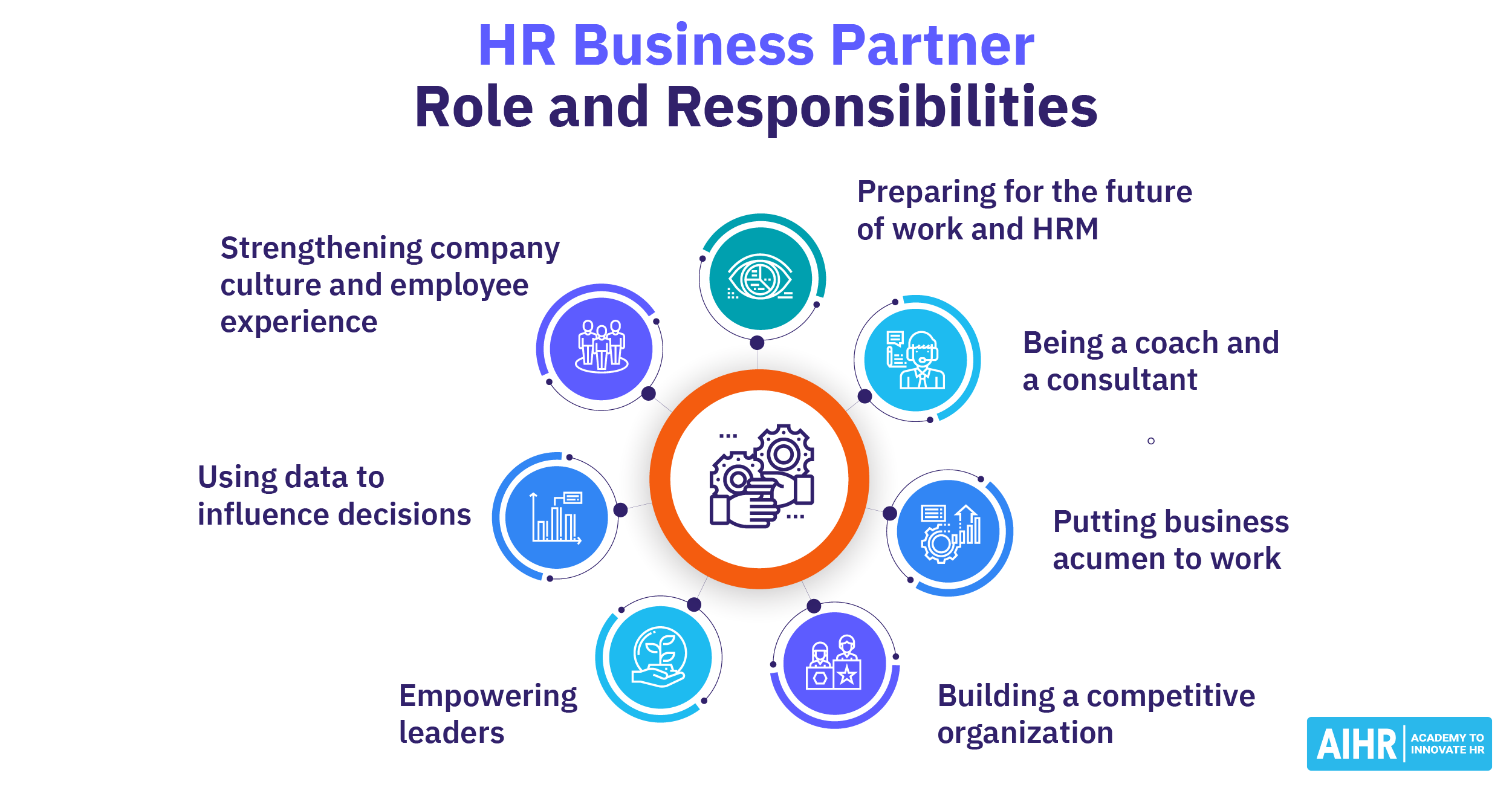 HR Business Partner: All You Need To Know About the Role - AIHR