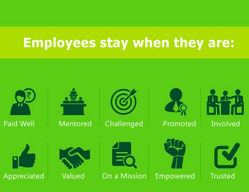 Factors Of Employee Retention | Hiring Tips